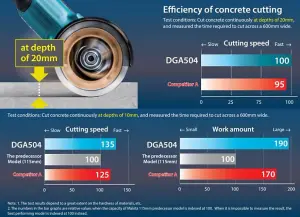 Makita DGA504Z 18v Cordless Brushless 125mm Angle Grinder Lithium - Bare Tool