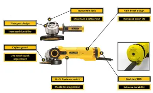 DEWALT DWE4206K+ M/MAX DISC 110v Angle grinder 4.1/2" (115mm)