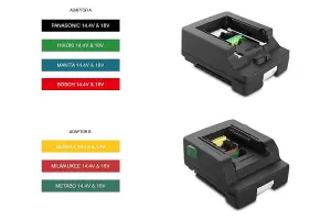 NightSearcher KangaStar 2.2K, 25m Beam Worklight Powered by Panasonic, Bosch, Hikoki and Makita Powertool Batteries, 2200 Lumens