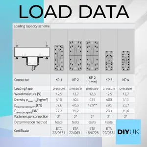 Angle Bracket Size: 70x70x55x2.5mm ( Pack of: 20 ) Heavy Duty Galvanised Steel Metal Corner Braces for Joining, Bracing