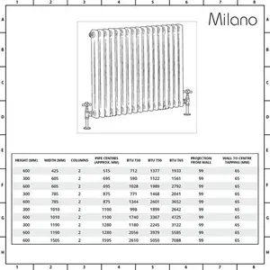 Traditional Column Radiators - Milano Windsor White Victorian Style Radiator - 600mm X 425mm Without Feet