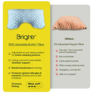 Brightr MoonHug Adjustable Memory Foam Pillow - Best Neck Pain & Side Sleeper Pillow - Hypoallergenic - Ergonomic Contoured Shape