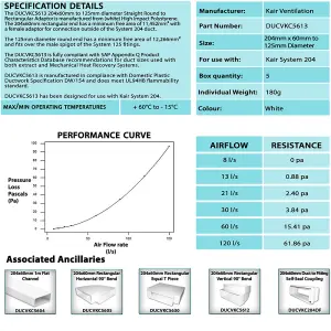Kair Ducting Adaptor 204mm x 60mm to 125mm - 5 inch Rectangular to Round Straight Channel Connector