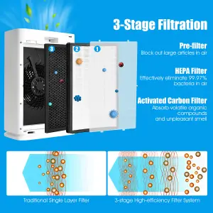 Costway Replacement True HEPA Filter for Air Purifier