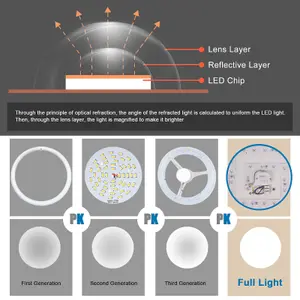 24W LED Square Ceiling Light, daylight 6500K, 2600 Lumen