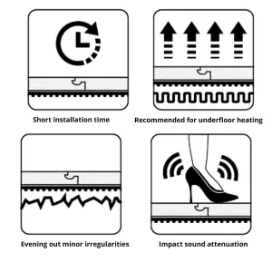 Underlay XPS Thermo-Laminate underfloor heating - (Wood/Vinyl) - 6m2 (64.58sqft)