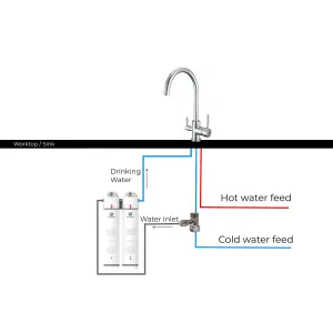 Hommix Ultra UF & Softening Drinking Water Filter with Olaf 304 Stainless Steel