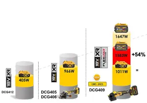 DeWalt DCG409H2T 18v 125mm XR FlexVolt Advantage Power Grinder 2x5ah Powerstack