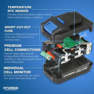 Hyundai 20V MAX 350Nm Li-Ion Cordless Impact Wrench HY2178