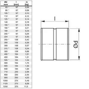 I-sells Metal Ducting Connector 200mm / 8 inch Female Coupling