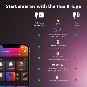 Philips Hue Festavia 500 LED Smart String Light