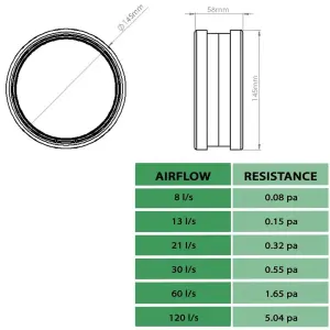 Kair Fast Seal 125mm - 5 inch Ducting Connector for Quick Fitting Round Pipe To  Duct Pipe