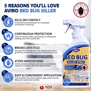 Aviro Bed Bug Spray - Fast Acting Bed Bug Killer for Immediate Control & Long Lasting Prevention. 1 Litre