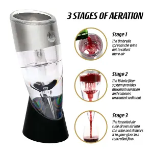 Twist Aerator Red or White Wine Aeration Pourer Oxygenator Taste Enhancer Dispenser