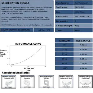 Kair Rectangular Flat Ducting 180mm x 90mm - 1 Metre Length Flat Channel Pipe