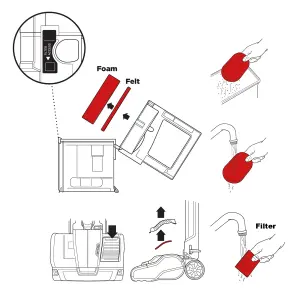 SPARES2GO Foam Filter Kit compatible with SHARK AH400 AH401 AH405 AH450 AH452 AH454 Anti-Hair Wrap