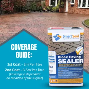 Smartseal Block Paving Sealer, Silk Wet Look Finish, Strong Sand Hardener and Weed Inhibitor for Driveways and Patios, 2 x 5L