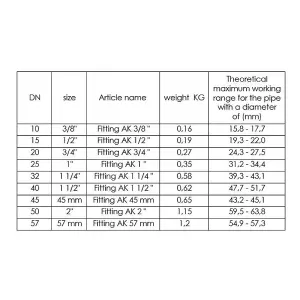 Agaflex 1 Inch x 32mm Pipe Compression Joint Fittings Male Thread Connector Union