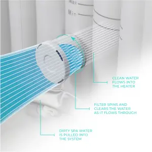 Wave Spa Hot Tub Replacement Filter Cartridge (2020 Onwards) - 2 Pack