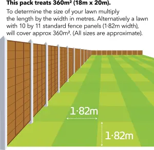 Miracle-GroEvergreen Complete 4 in 1 Lawn Food - 360 m2, 12.6 kg, Lawn Food, Weed & Moss Control