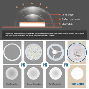 24W LED Square Ceiling Light, Neutral white 4200K, 2600 Lumen