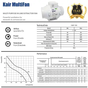 Kair MultiFan 150mm In Line Fan