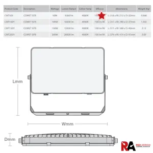 110V LED Floodlight 50W Slim - Site Lighting 4000K IP65 Rated with Integrated LEDs