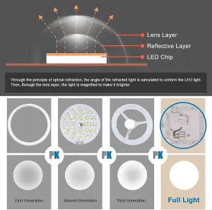 24W LED Square Ceiling Light, Warm White 3000K, 2600 Lumen