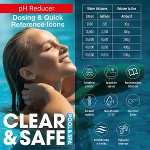 Clear & Safe 1.5kg pH Minus - Reduce pH water levels for Pool, Spas & Hot Tubs