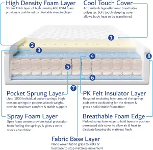 Divan Bed With Headboard & Mattress Double Divan Base Bed - Pocket Sprung Mattress