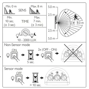 Philips 108269698 Ledinaire LED Floodlight with PIR Movement Sensor Gen3 50W 4000K IP65 (911401884683)