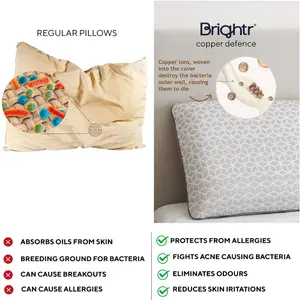 Brightr Eclipse Best Firm Pillow for Back & Neck Pain Relief - Adjustable Orthopedic Memory Foam Pillow for Side & Back Sleepers