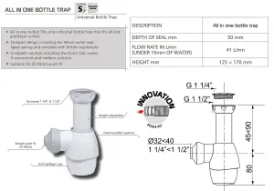 Wirquin Universal All In One 32-43mm Push Fit Basin Sink Outlet Bottle Waste Trap