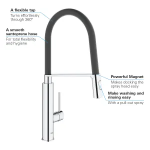 Grohe Feel Chrome-plated Kitchen Side lever Tap