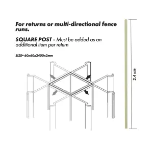 ColourFence Standard Square Post for Change In Direction or Free Standing ColourFence Fencing - 2.4m/7.9ft High in Green.