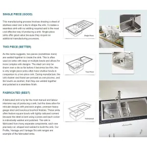 Astini Renzo 1.5 Bowl Stainless Steel Kitchen Sink, Waste & Saturn Tap