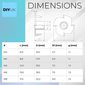 T Nuts Four Pronged Size: M5 x 8mm ( Pack of: 4 ) Tee Nuts Zinc Plated Steel Anchors Blind Nut Captive Inserts