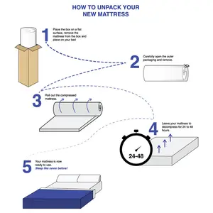 Open Coil Spring Memory Mattress Kingsize (5')