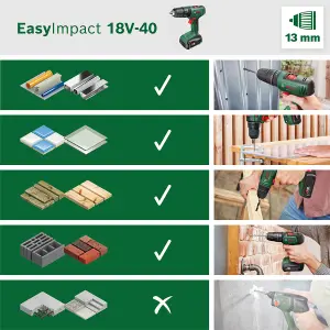 Bosch 18V Li-ion Cordless Combi drill (2 x 2Ah) - EasyImpact 18V-40