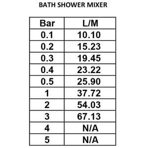 Prestige Bath Shower Mixer Tap Matt Black