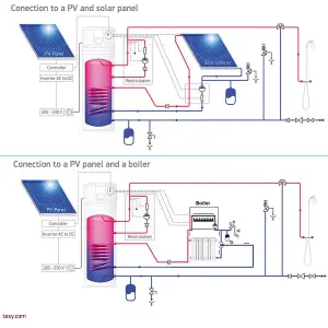 TESY 200S Aqua Thermica Air Source Heat Pump