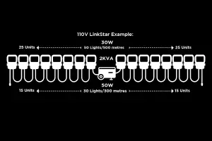 LinkStar 50W Floodlight, 6,000 Lumen Output