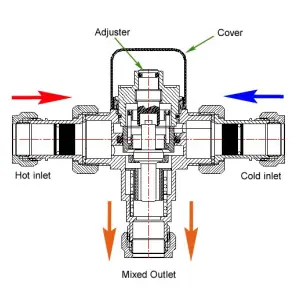 15mm Thermostatic Inline Thermal Mixing Shower Blending Valve Brass