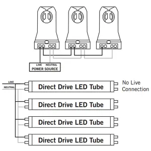 5 Pack 18W LED Tube Light 4ft, 120cms 6000K Daylight, LED Tube light for Home, Office, Garrage Light and workshop usage