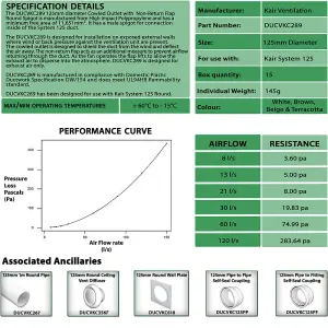 Kair White Cowled Outlet Grille 155mm External Dimension Wall Vent With 125mm - 5 inch Round Rear Spigot and Backdraught Shutter