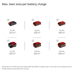 Einhell Cordless Rotary Lawn Mower 34cm 36V Power X-Change Lawnmower PXC GE-CM 36/34-1 With 2 Batteries & Charger