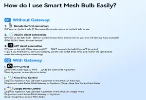 Aigostar GU10 Smart Bluetooth Mesh Bulb 4.9W with 2.4GHz Wifi-Gateway 420LM Pack of 4