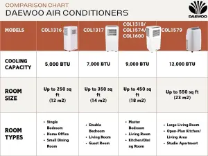 Daewoo 2-in-1 Winter Bedroom Dehumidifier & Summer 9000 BTU Air Conditioner with Remote Control White