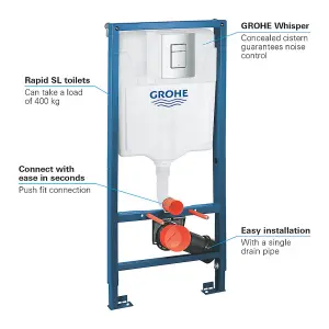 GROHE Rapid SL 3-IN-1 Wall Hung Concealed Toilet Cistern Frame 1.13m Height Including Flush Plate