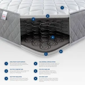 Ultra Comfort Foam Free Sprung Mattress Kingsize (5')